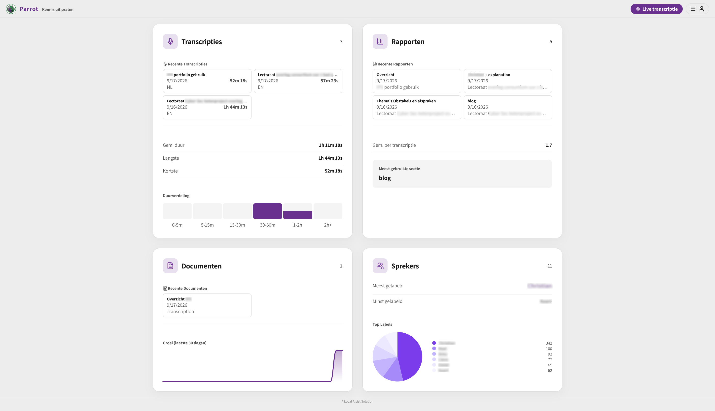 Dashboard Mockup